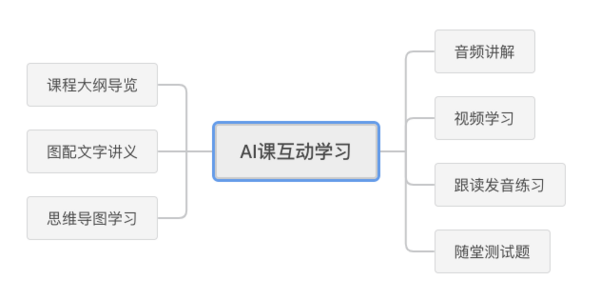 根植智能算法技術，發力AI互動教學，沃得秀又獲國家級高新技術企業認證