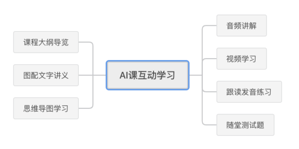 根植智能算法技术，发力AI互动教学，沃得秀又获国家级高新技术企业认证