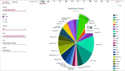 常用統計分析軟件：SPSS、Stata、Minitab