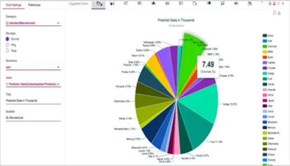 常用统计分析软件：SPSS、Stata、Minitab