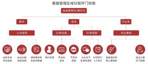 2020智慧校園后勤管理系統十大品牌綜合榜單