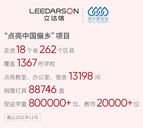 500萬元！立達信教育基金正式成立，涓涓細流溫暖人心！