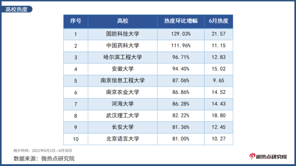 2021年6月教育行業網絡關注度分析報告