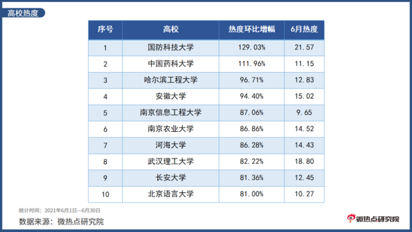 2021年6月教育行业网络关注度分析报告