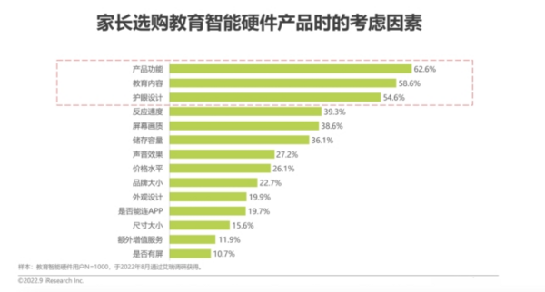 火光石全科启蒙早教机：开启投影大屏护眼学习新时代