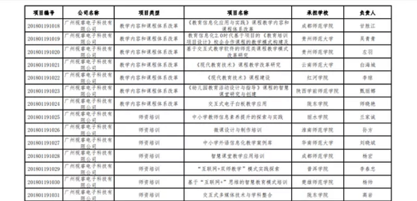 希沃31个项目获教育部2018产学合作协同育人项目立项资格