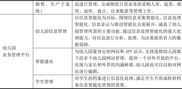 幼兒園運營一體化解決方案項目商業計劃書
