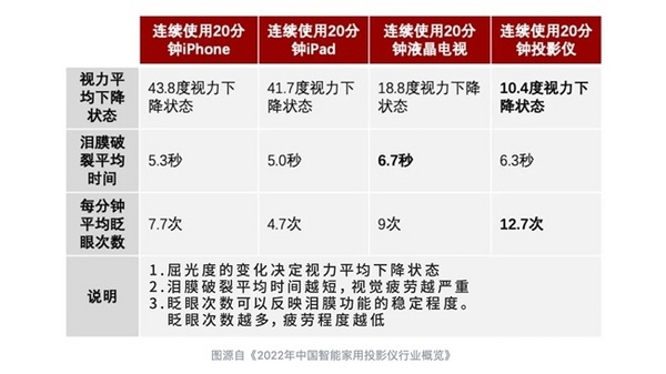 火光石全科启蒙早教机：开启投影大屏护眼学习新时代