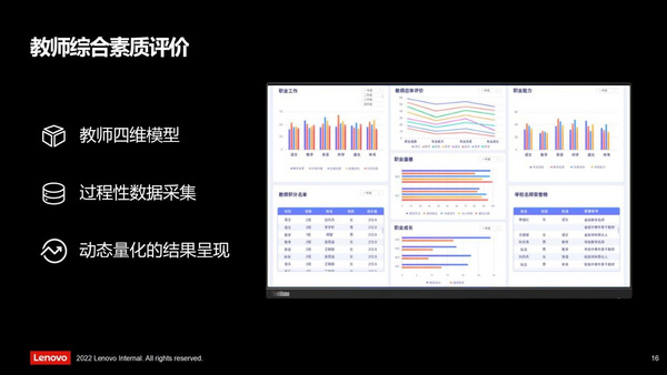 聯想智慧教育助力梧州二中校本研修提質，打造科技特色學校