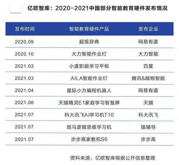 教育智能硬件的“群雄逐鹿”時代