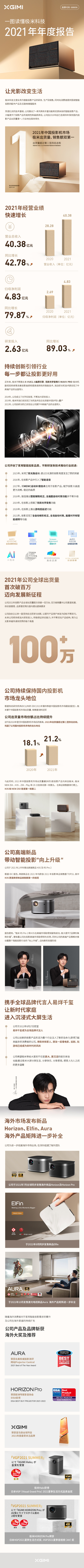 一圖讀懂極米科技2021年年度報告：極米2021年投影全球出貨量突破100萬臺