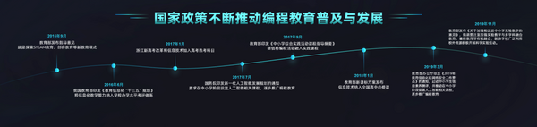 SEE教育服務共建大會：小碼王發布校內外編程教育解決方案