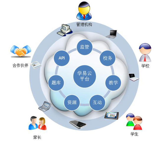 新沂市教育局2016年教育信息化工作计划