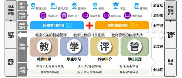 智慧教育實踐，看中南大學如何“快”出細活