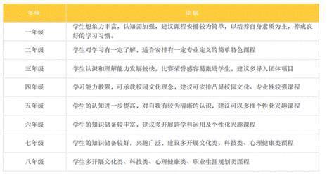 課后服務教什么、怎么教、怎么管？課后幫一站式解決方案請收藏！