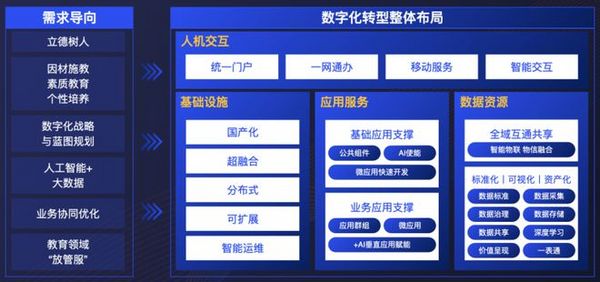 強智科技：高等教育數字化轉型新范式的探索與實踐