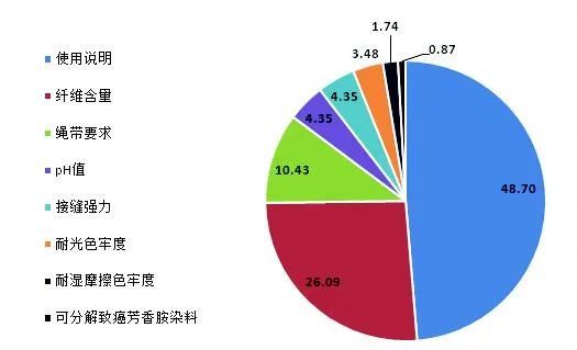 欽家智能校服締造校服品質保障