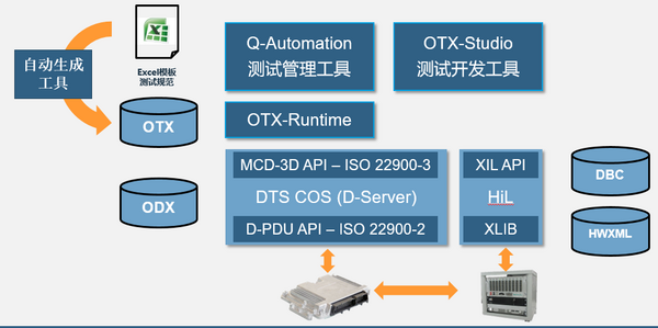 Q-Automation ATX 自动化测试解决方案