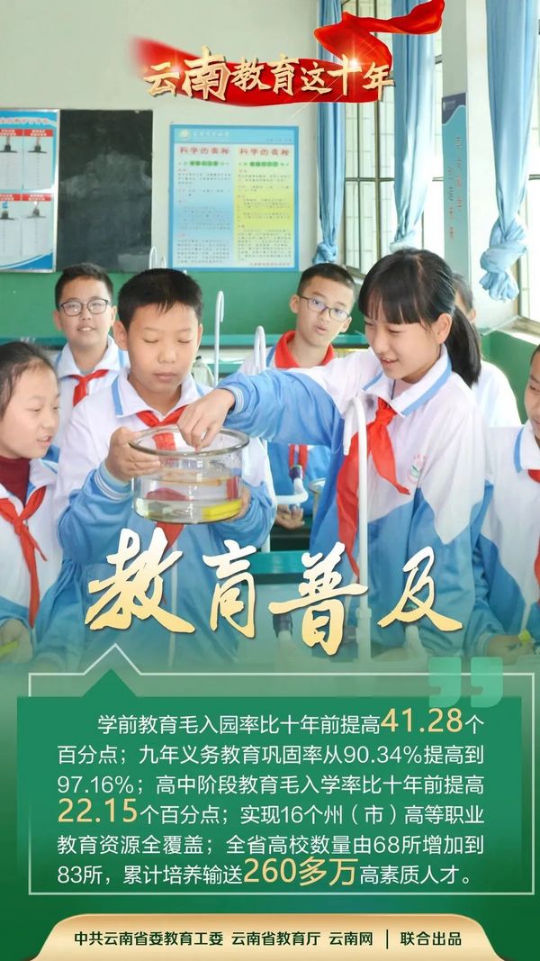 云南教育這十年|奮力推動教育跨越式發展