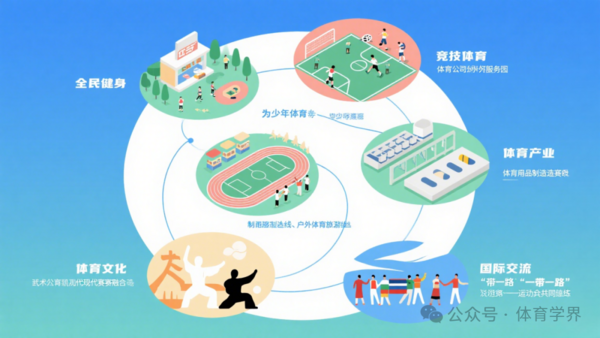 《“十五五”体育规划（2026-2030）》