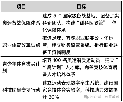 《“十五五”体育规划（2026-2030）》