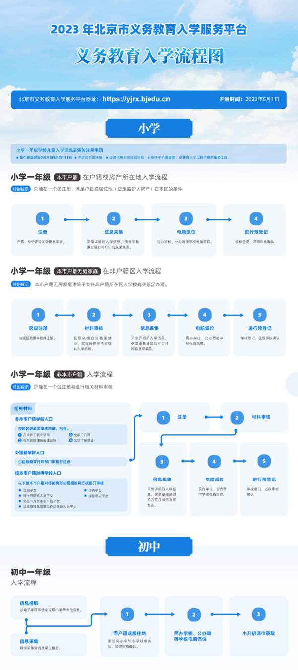 2023年北京市義務教育階段入學政策發布
