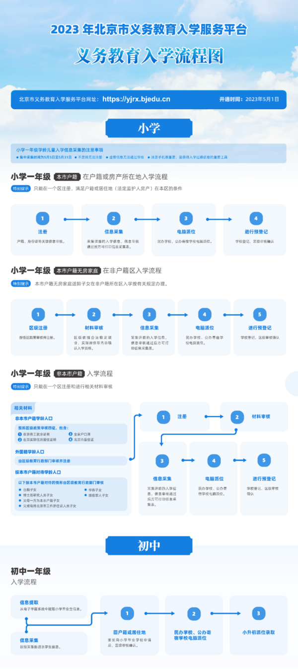 2023年北京市义务教育阶段入学政策发布