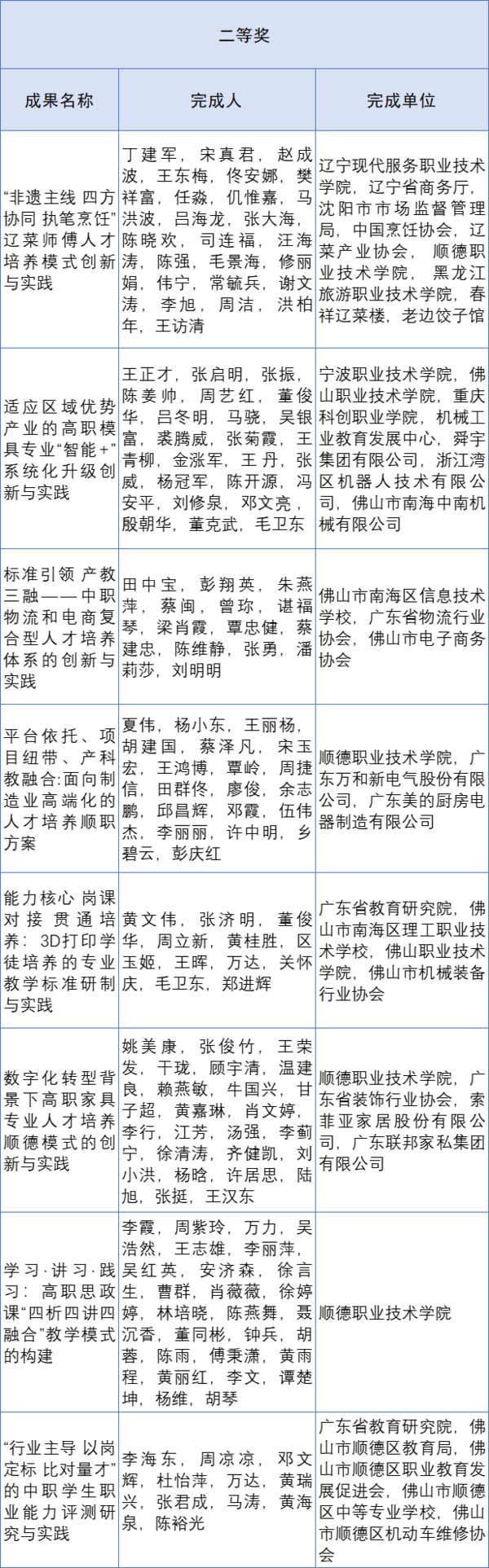 佛山這些教學成果，獲國家級獎項！