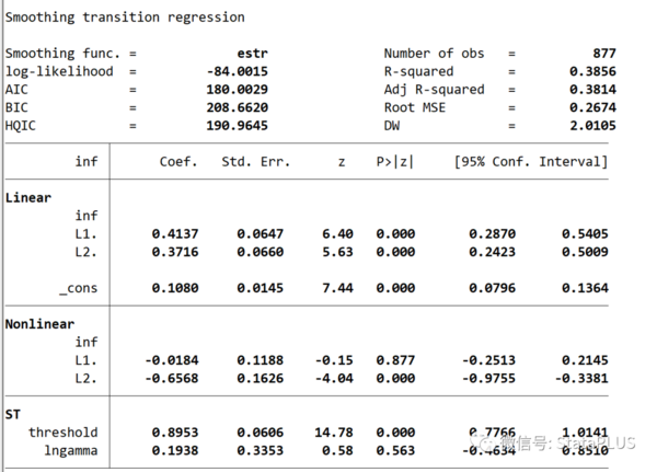 Stata全新程序：平滑转移模型