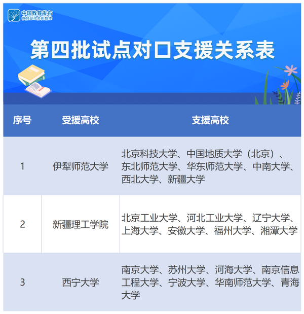 新增3所試點高校！2023—2024學年高校銀齡教師支援西部計劃政策要點來了