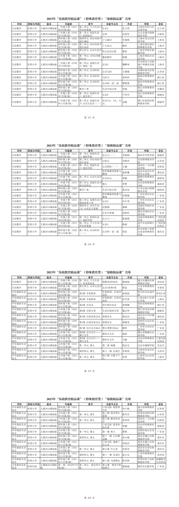 2023年教育部“基礎教育精品課”名單公布