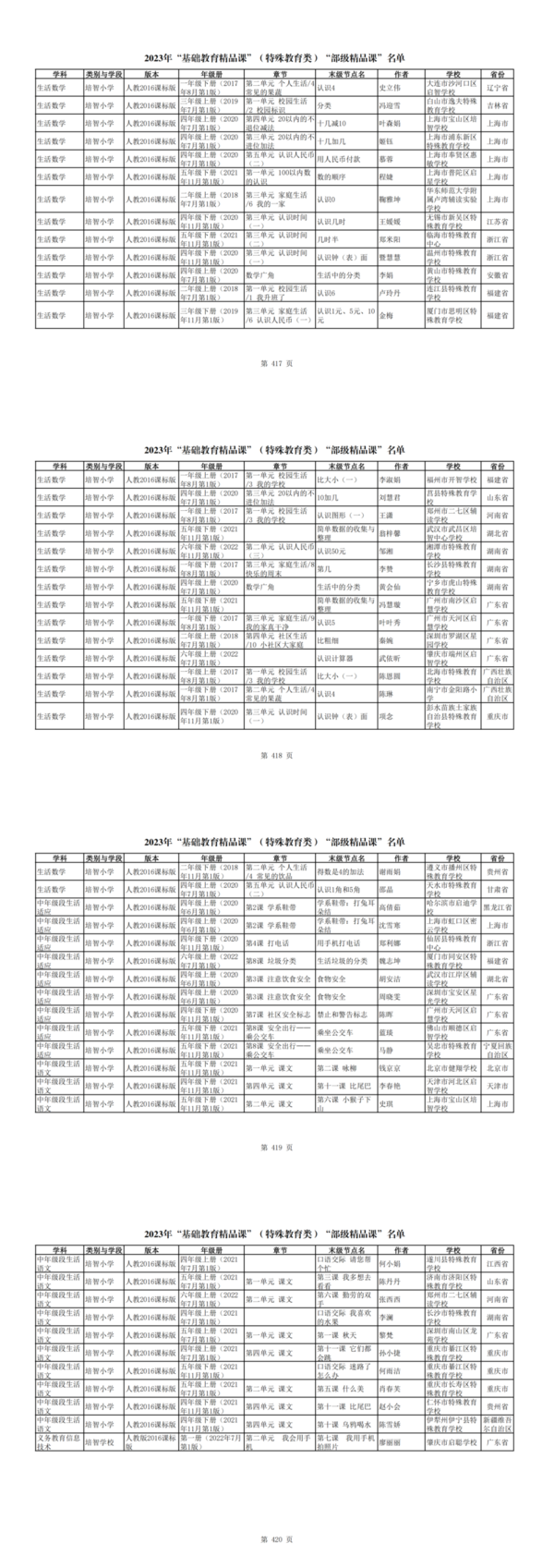 2023年教育部“基础教育精品课”名单公布