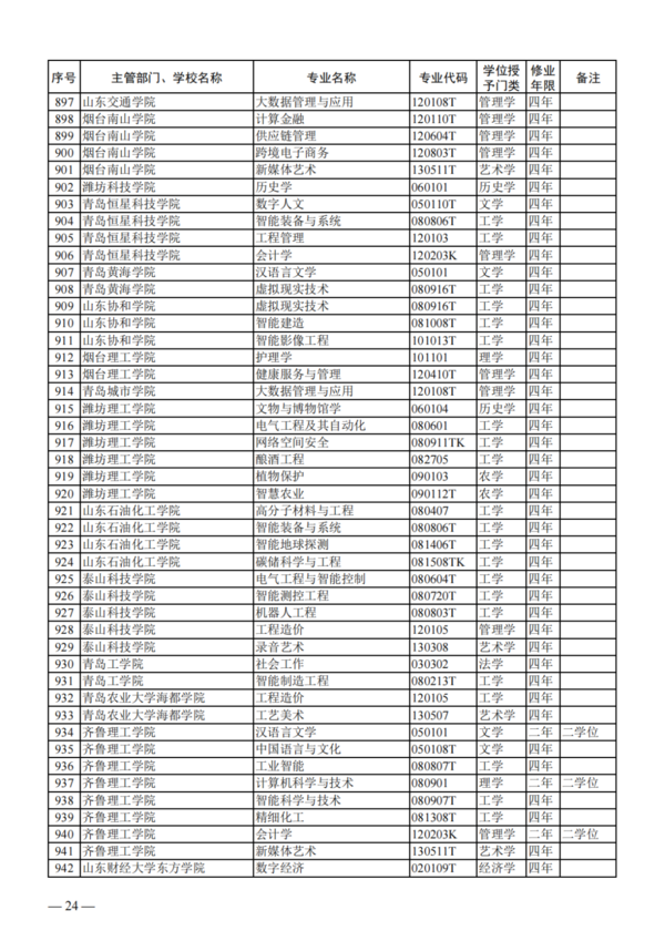 教育部公布2023年度普通高校本科專業備案和審批結果