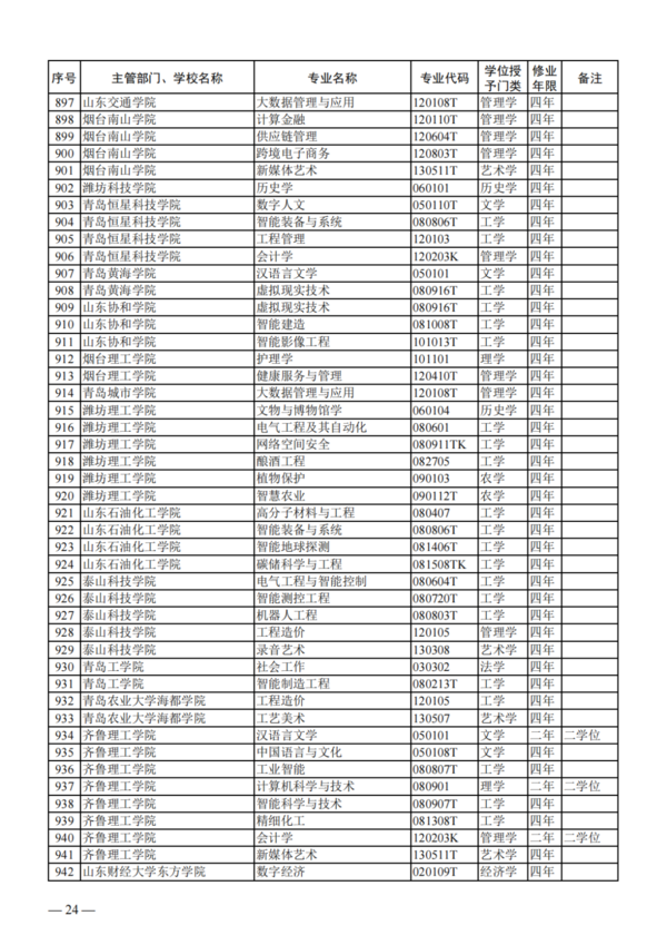 教育部公布2023年度普通高校本科专业备案和审批结果