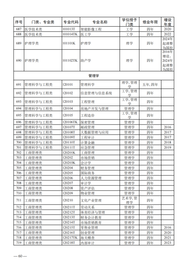 教育部公布2023年度普通高校本科专业备案和审批结果