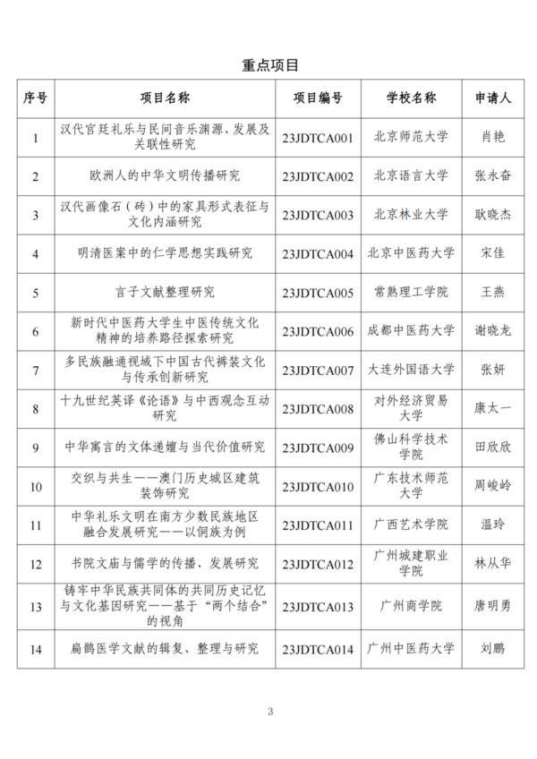 教育部公布这一立项结果，来看名单