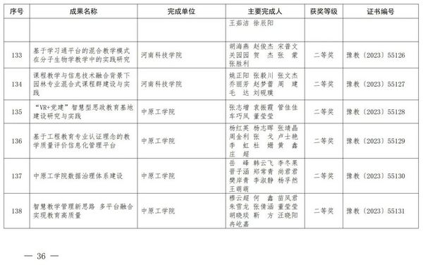 2023年度河南省教育信息化優秀成果獎獲獎名單公布
