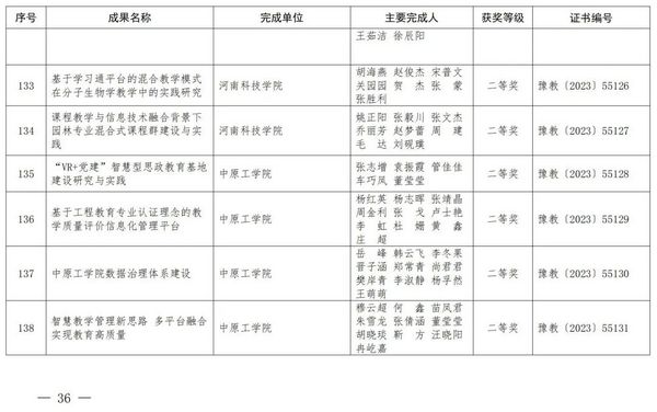 2023年度河南省教育信息化优秀成果奖获奖名单公布