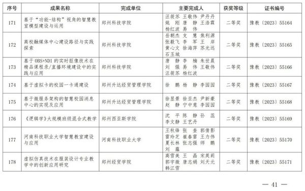 2023年度河南省教育信息化優秀成果獎獲獎名單公布