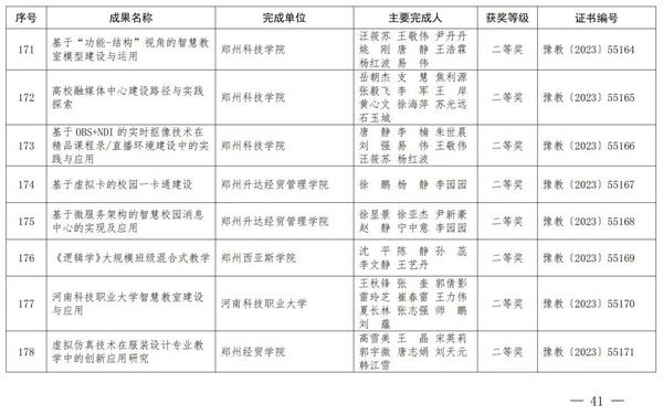 2023年度河南省教育信息化优秀成果奖获奖名单公布