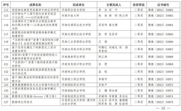 2023年度河南省教育信息化优秀成果奖获奖名单公布