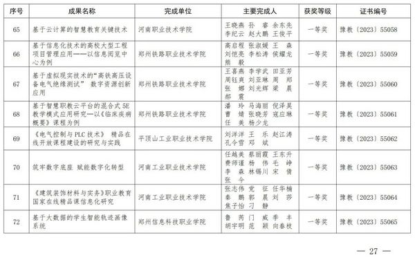 2023年度河南省教育信息化優秀成果獎獲獎名單公布