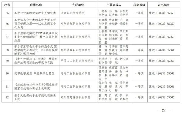 2023年度河南省教育信息化优秀成果奖获奖名单公布