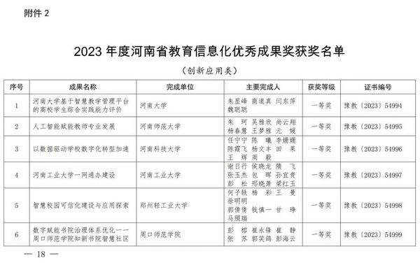 2023年度河南省教育信息化優秀成果獎獲獎名單公布