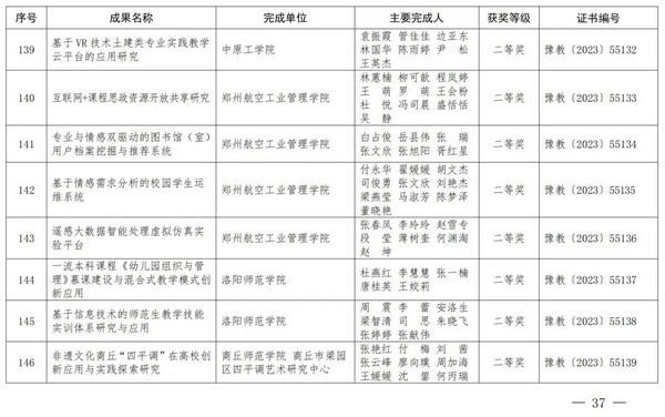 2023年度河南省教育信息化優秀成果獎獲獎名單公布