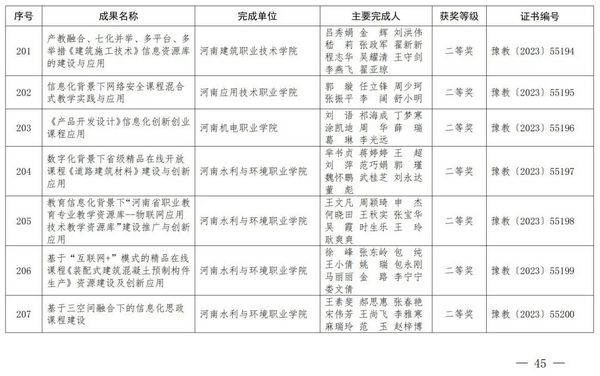 2023年度河南省教育信息化优秀成果奖获奖名单公布