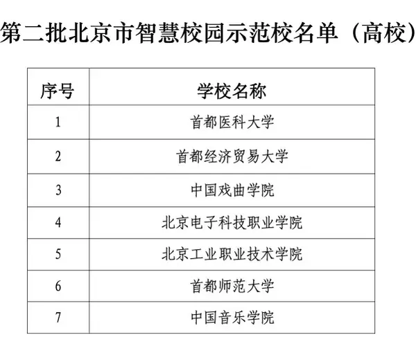 北京103所学校入选智慧校园！有你的学校吗？