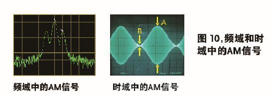 频谱分析仪常见问题