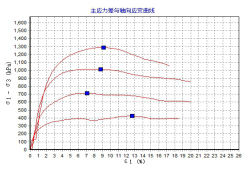 砂土内摩擦角的两种试验方法对比