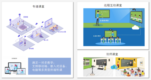 看智微智能互動錄播系統如何建設“三個課堂”